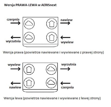 РЕКУПЕРАТОР AERIS NEXT 350 СТАНДАРТ + МОНТАЖ 8% НДС