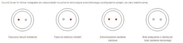 ESSENTIAL AUDIO Tools Индикатор фазы SOUND SAVER