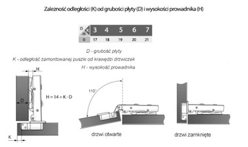 САМОЗАКРЫВАЮЩАЯСЯ МЕБЕЛЬНАЯ ПЕТЛЯ С СЕНСОРОМ