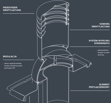 KOMINEK ALUMINIOWY DO DACHÓWKI CREATON TITANIA