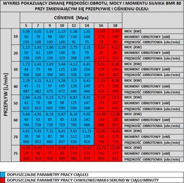 ГИДРАВЛИЧЕСКИЙ МОТОР OMP OMR BMP BMR SMP SMR 80 см