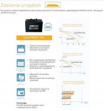 EXIDE ES2400 аккумулятор