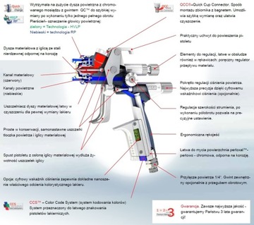Краскораспылитель SATAjet 5000B HVLP 1.3 210575 + Бесплатно