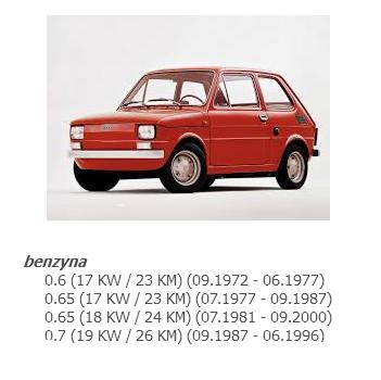 ВЕНТИЛЯТОР FIAT 126p MALUCH EUROPA Лодзь