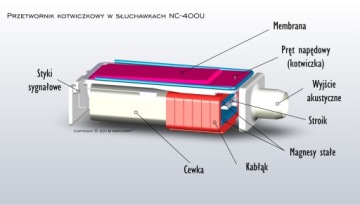 СВЕРХЛЕГКИЕ АВИАЦИОННЫЕ НАУШНИКИ, СДЕЛАННЫЕ НА ИЗМЕРЕНИЕ - NAVCOMM