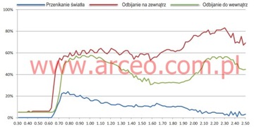 Зеркало наружное фольгированное серебро15 доб 3М 183см