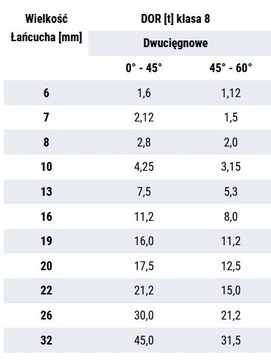 СТРОПЫ ЦЕПНЫЕ 2с 4,25Т 4м В НАЛИЧИИ
