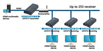 Расширение Удлинитель локальной сети HDMI 2K HDbitT 120 м LKV373A