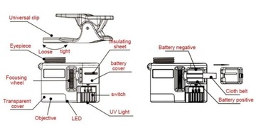 Лупа, микроскоп для телефона, 60-кратный зум, УФ-светодиоды