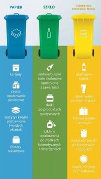 Мешки для мусора 120л ДЛЯ СЕГРЕГАЦИИ 25 шт. БУМАГА