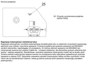 Сварочный аппарат 3в1 MIGOMAT TIG MMA 250A SHERMAN MTM 251