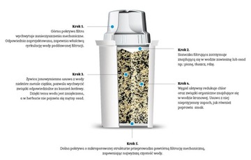 3x СТАНДАРТНЫЙ ФИЛЬТР DAFI CLASSIC