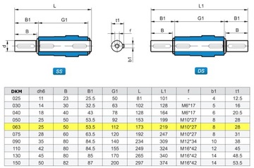 SILNIK 0,25kW Przekładnia 063 red. wstępny PC71/3