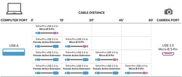 Инструменты Tether TetherPro USB 2.0 к Micro-B 5-контактный