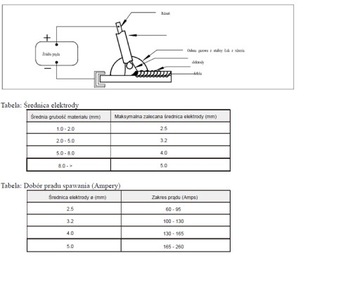 Сварочный аппарат IDEAL EXPERT TIG 200 DC БЕСПЛАТНО!!!