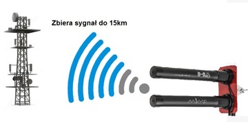 МОЩНАЯ ДВОЙНАЯ 3G 4G LTE АНТЕННА MIMO 30 дБи HUAWE ZTE