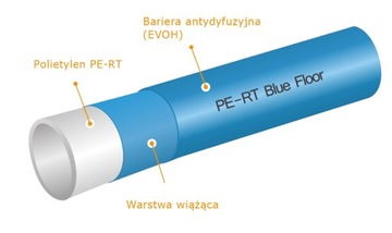 KAN THERM BLUE FLOOR rura 16/2 200mb - 0.2176OP