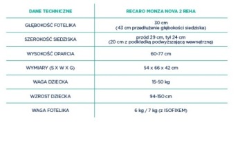 Сиденье RECARO Monza Nova 2 Reha РЕАБИЛИТАЦИЯ
