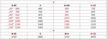 ПРОТИВОПОЖАРНЫЕ СТАЛЬНЫЕ ДВЕРИ 110х200 EI60