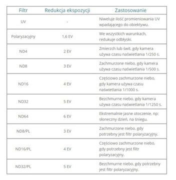 НАБОР ND-ФИЛЬТРОВ 8 16 32 TELESIN ДЛЯ КАМЕРЫ GOPRO HERO 9 / 10/ 11 / 12
