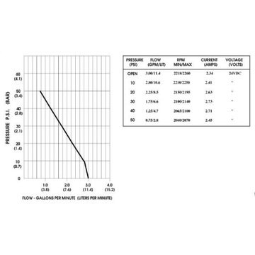 Нагнетательный насос для воды, топлива 24В, 11,3 л/мин,