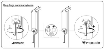 LOCINOX VERTICLOSE2 90° 180° Samozamykacz furtki