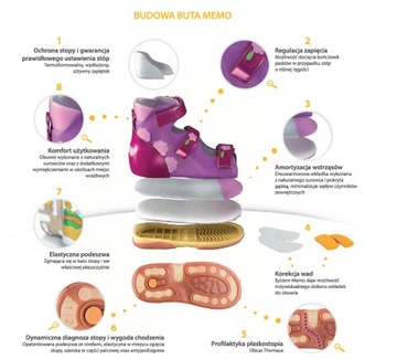 Сандалии MEMO AGNES, размер 28, темно-синие