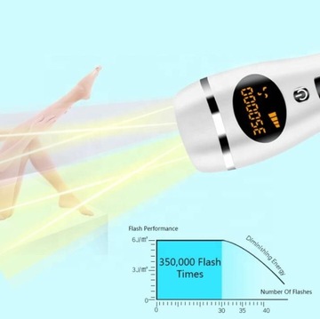 Depilator laserowy do włosów IPL-D19 350000