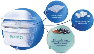 Фильтр для воды Brita Maxtra+ Pure Performance 24 шт.