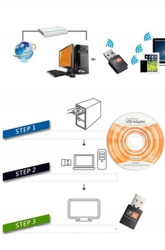WIFI USB AC 600 Мбит/с сетевая карта 2 ГГц+5 ГГц
