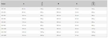 BAHCO 481-400 Слесарный молоток 0,4 кг