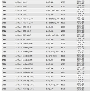 DELPHI CEWKA LISTWA ZAPŁONOWA OPEL ASTRA G 1.6