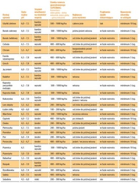 SUPERMAG МАГНИЕВАЯ ИЗВЕСТЬ ГРАНУЛИРОВАННАЯ POLCALC 25 КГ