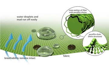 Велосипедная куртка Gamex Race Fluo, размер XL