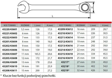 Ключ SATA 19 мм с двойной трещоткой 43212
