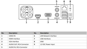 HIKVISION TVI CVI AHD РЕКОРДЕР 2 Мп FullHD 4-кан.