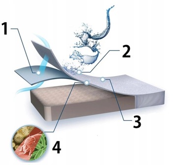КОМФОРТ НАМАТРАС ЗАЩИТНИК 140x200 ПОД КОВРИК