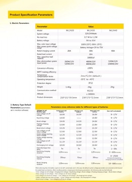 КОНТРОЛЛЕР СОЛНЕЧНОЙ ЗАРЯДКИ 30А 150В MPPT 12В 24В