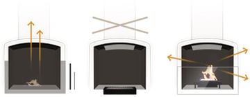 Биокаминная топка для традиционного камина 60