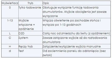 Контроллер солнечной батареи 20А 12В24В сумеречный