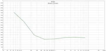 Bass Trap Pro Акустическая панель для бас-ловушки