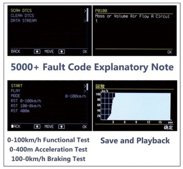 Autool x50PRO OBD2 Отображение параметров двигателя
