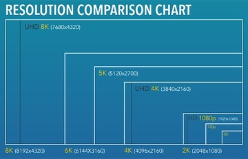 Новый кабель HDMI 2.1 8K 60 Гц 5K 120 Гц 4K 240 Гц 5 м