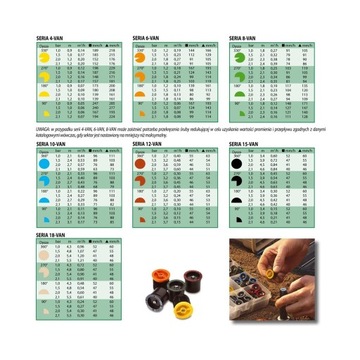 ZRASZACZ Rainbird 1802 (5 cm, bez dyszy)