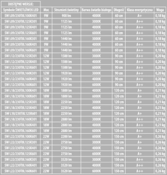 Светильник RASTR 120 см + 2 светильника 6000K 125 лм/Вт