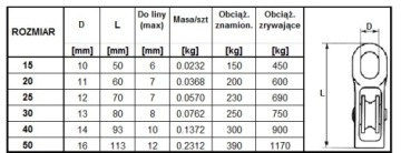 БЛОК ОДНОКАНАТНЫЙ ОЦИНКОВАННЫЙ, 40 мм
