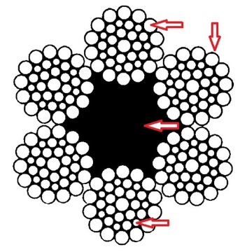 Трос стальной оцинкованный 16мм FlexMax 6х36 1м