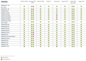 ABUS Замок тормозного диска SLEDG 77 флуоресцентно-желтый