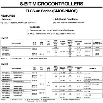 80C48 Микроконтроллер TMP80C48AP 8-битный DIP40