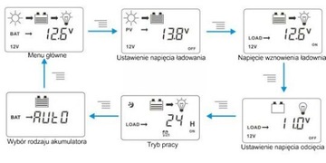 SOLARNY REGULATOR ŁADOWANIA 30A Panel 12V 24V USB